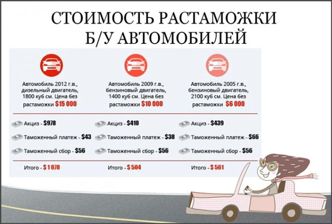 Покупка автомобиля в латвии в 2021 году: риски, стоимость, пошаговая инструкция действий и нюансы | помощь водителям в 2022 году