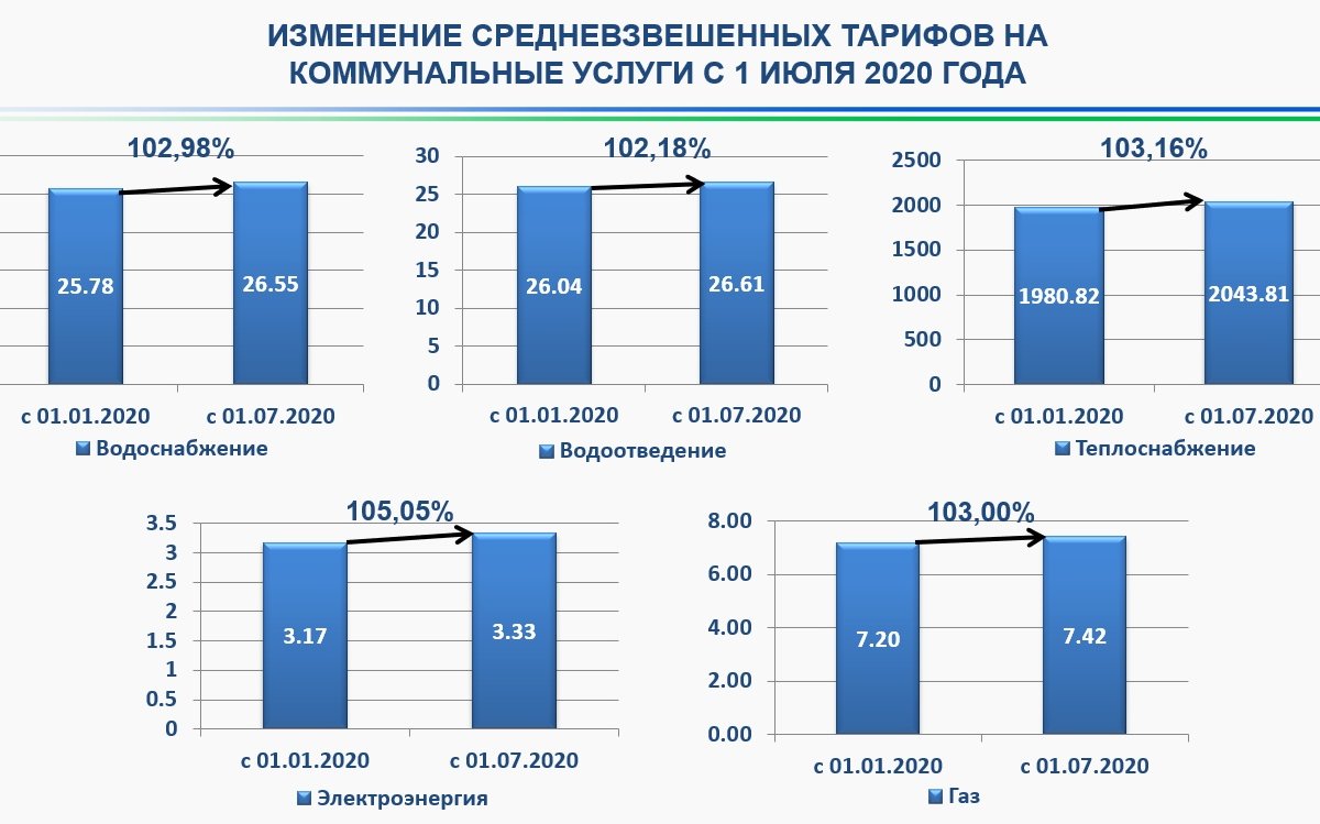 Сколько стоят коммунальные услуги в разных странах | moneyzz.ru