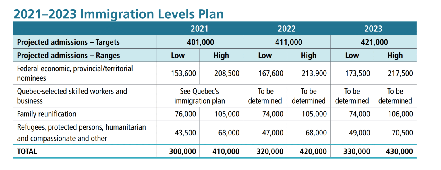 Бизнес иммиграция в канаду в 2021 │ internationalwealth.info