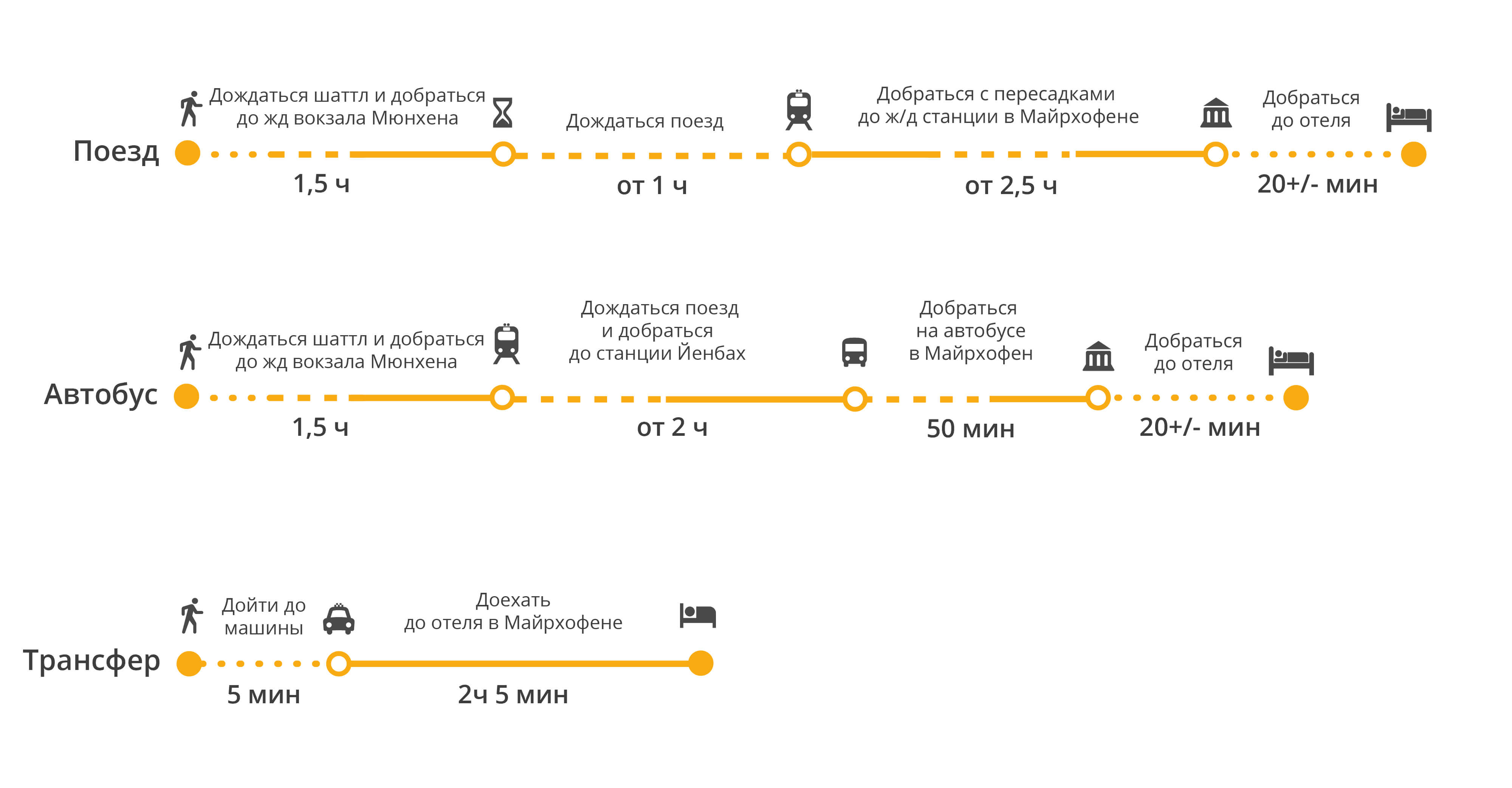 Дешевые автобусные билеты из зальцбурга в мюнхен от 1375 ₽