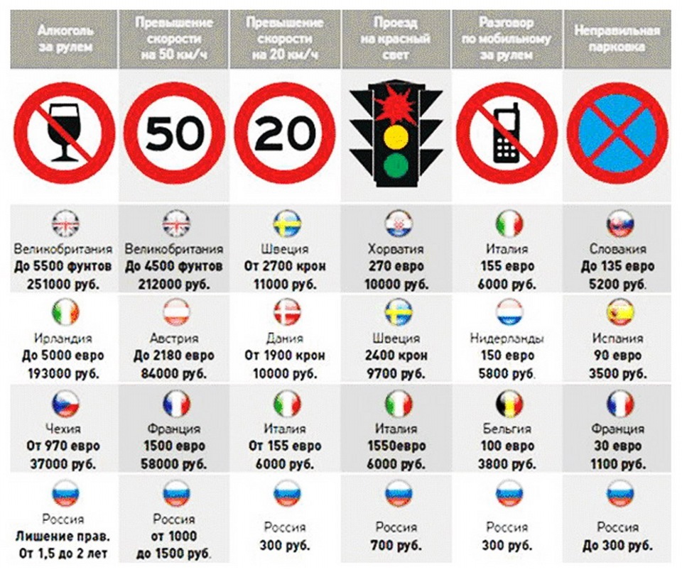 Особенности правил дорожного движения в германии