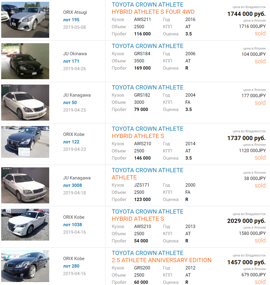 Японские автоаукционы: доступное качество