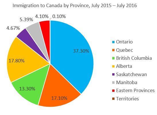 Иммиграция в канаду 2021: все способы переехать, нюансы - wise, ранее transferwise