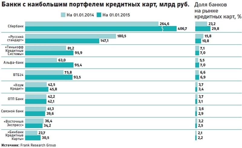 Европейские, американские и другие иностранные банки в россии: какие услуги они предлагают россиянам?