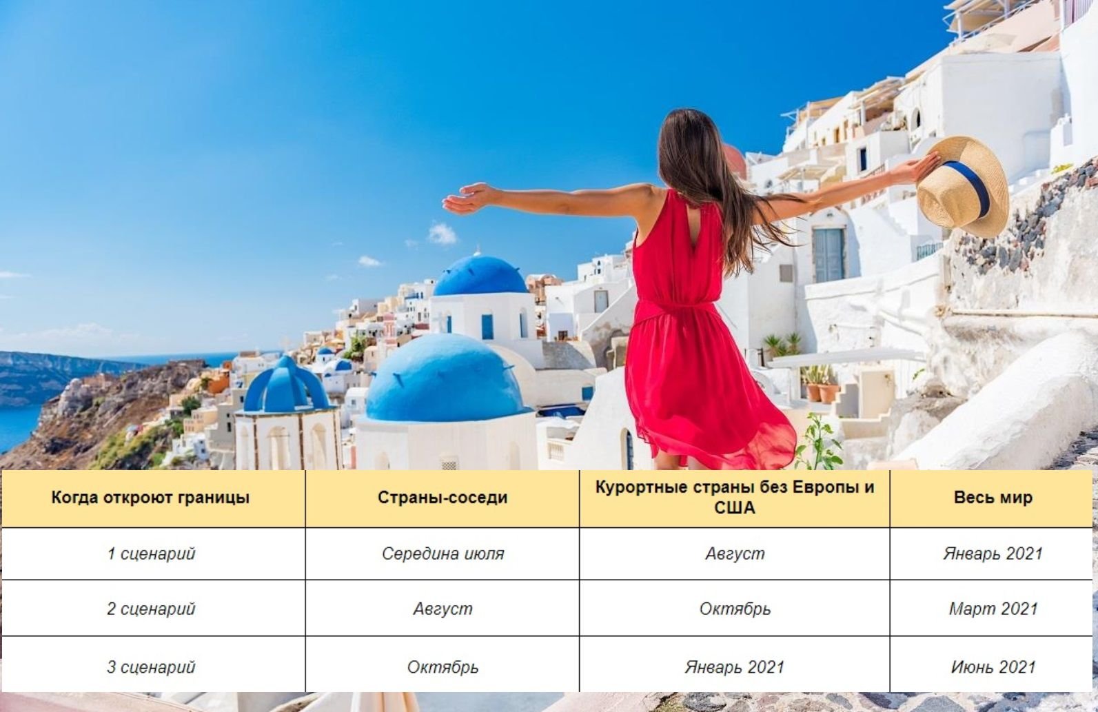Где лучше отдыхать в греции: топ-4 курортов, куда поехать в 2021 году