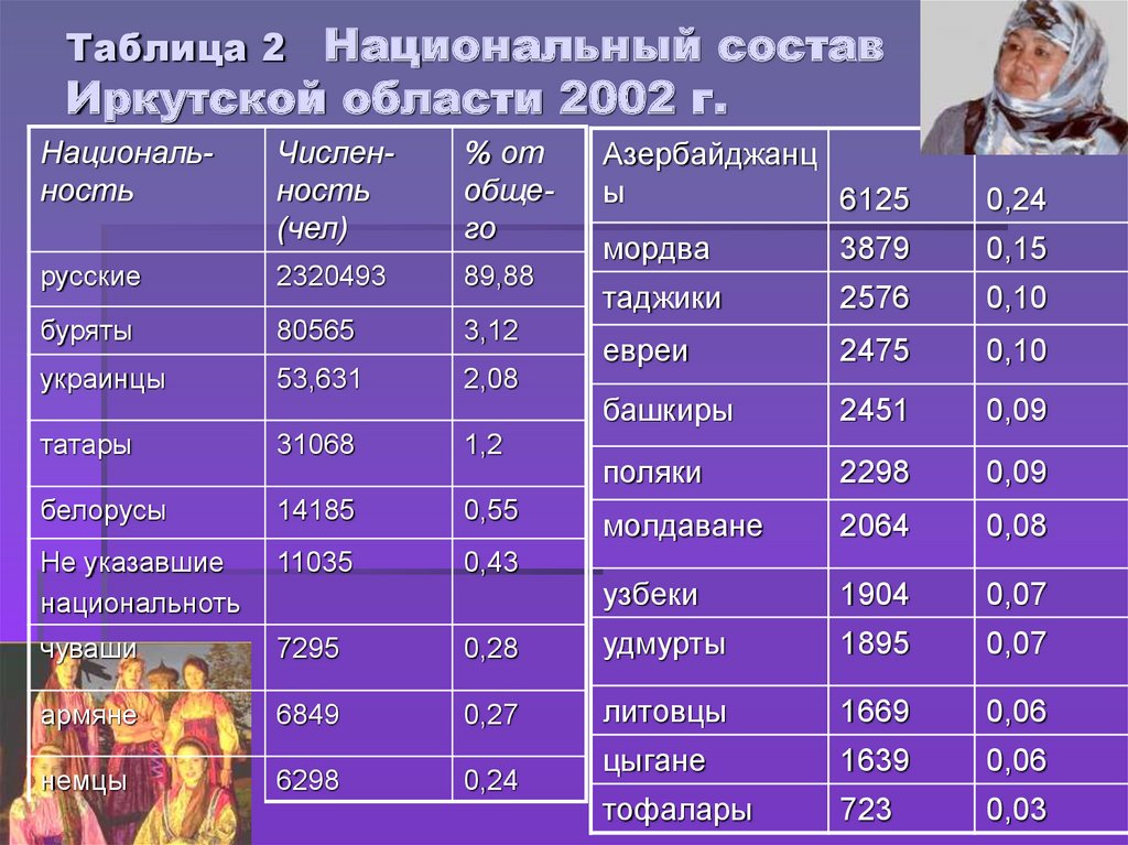 Национальный состав чехии