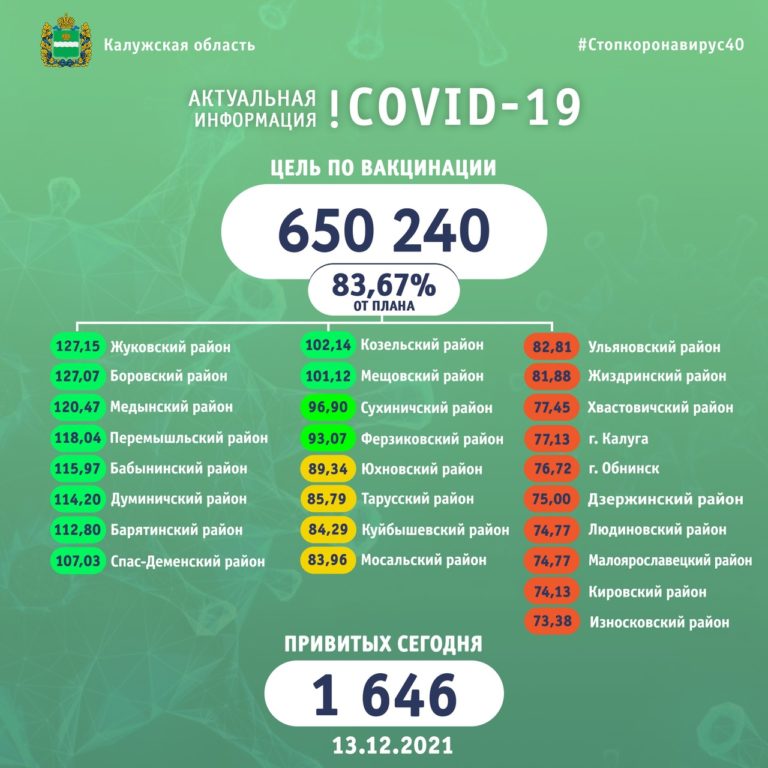 Коронавирус в московской области на 17 декабря 2021: статистика и ситуация на сегодня