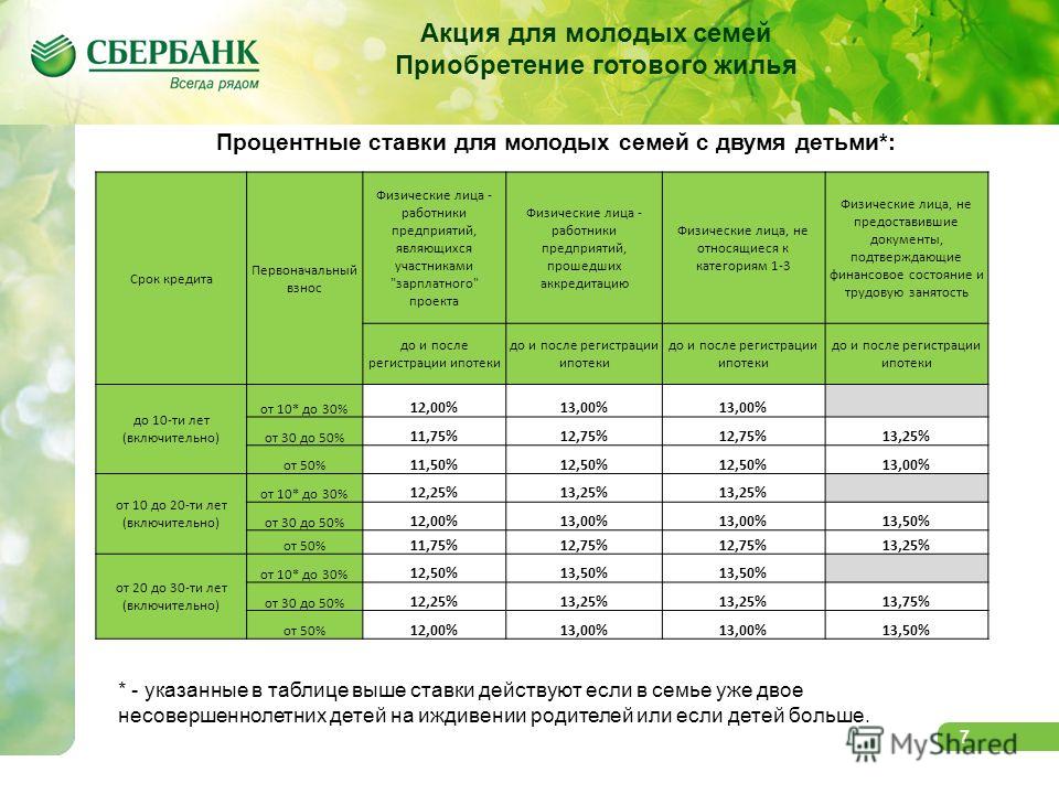 Взять ипотеку в чехии: особенности оформления, процентные ставки - prian.ru