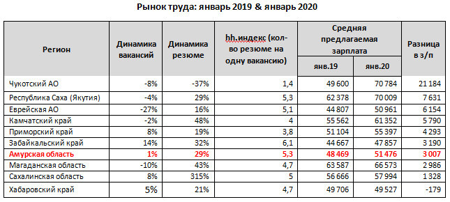 Работа в австралии для русских и средняя зарплата в 2021 году