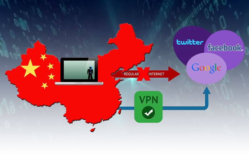 Vpn для китая в  2021  году: как обойти блокировку сайтов
