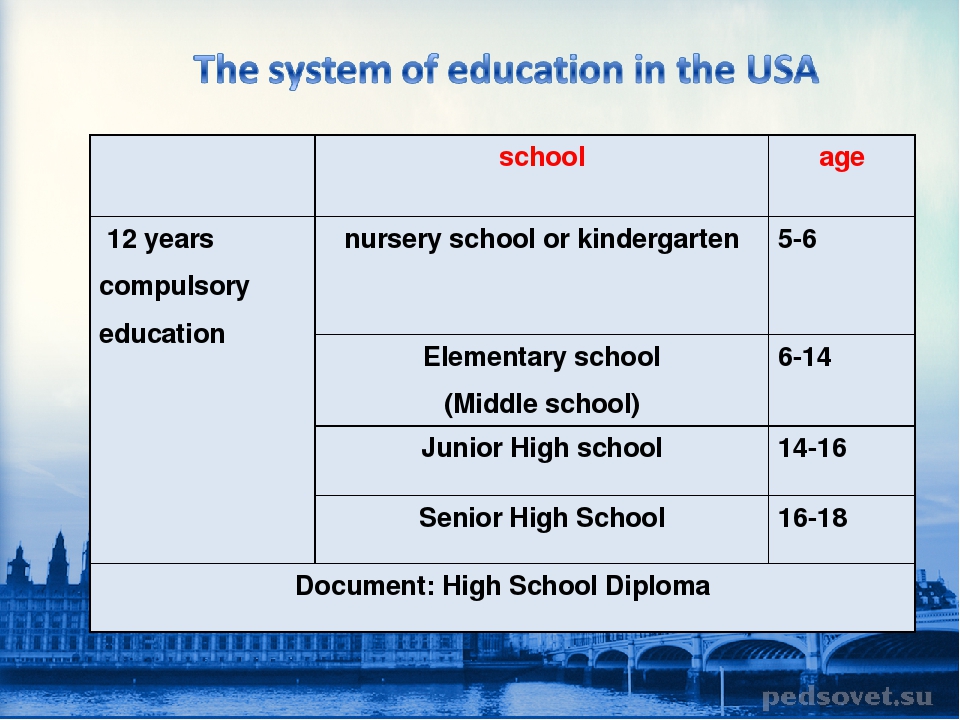 Образование в соединенном королевстве - education in the united kingdom - abcdef.wiki