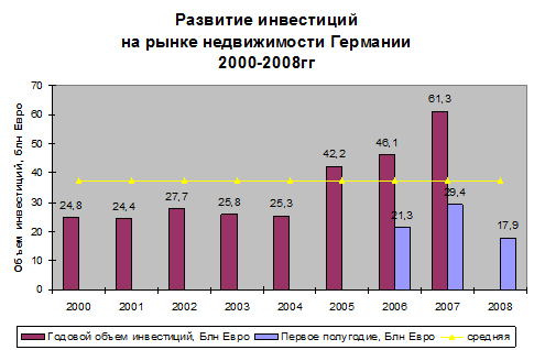 Рынок недвижимости германии. что будет в 2020 году? - prian.ru