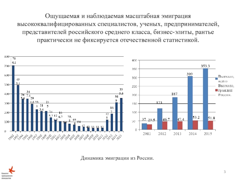 Иммиграция в чехию из россии в 2020 году: способы и программы