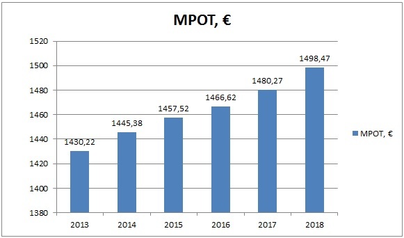 Средние и минимальные зарплаты в европе: таблица зарплат стран евросоюза 2021, 2020 годы