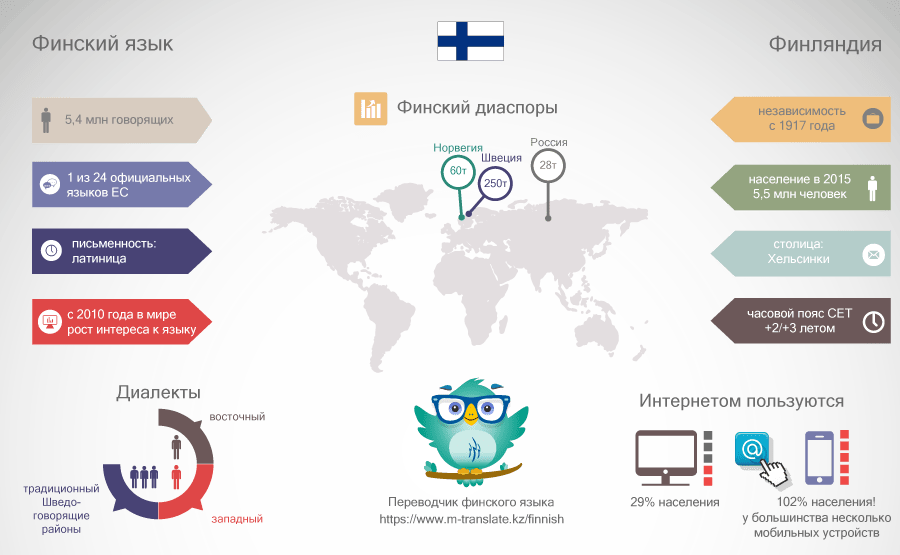 На каких языках доступно образование в финляндии