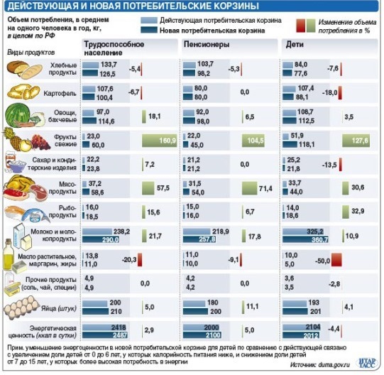 Цены в латвии в  2021  году: питание, проживание, товары