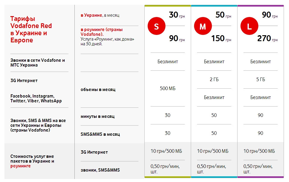 Мобильная связь и интернет чехии | всё о сотовых операторах и sim-картах чехии