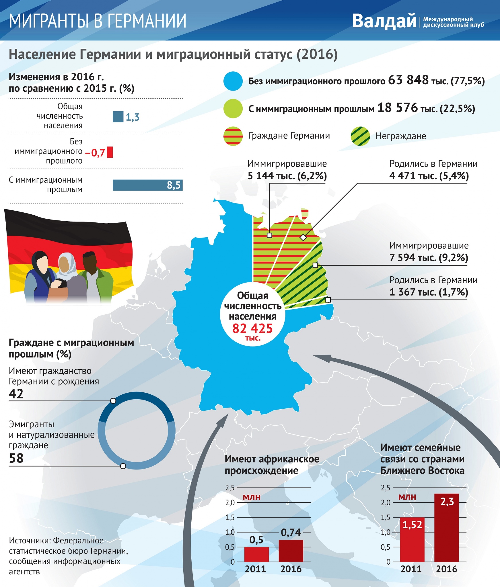 Иммиграция в германию в 2021 году - prian.ru