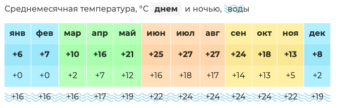 Климат в болгарии