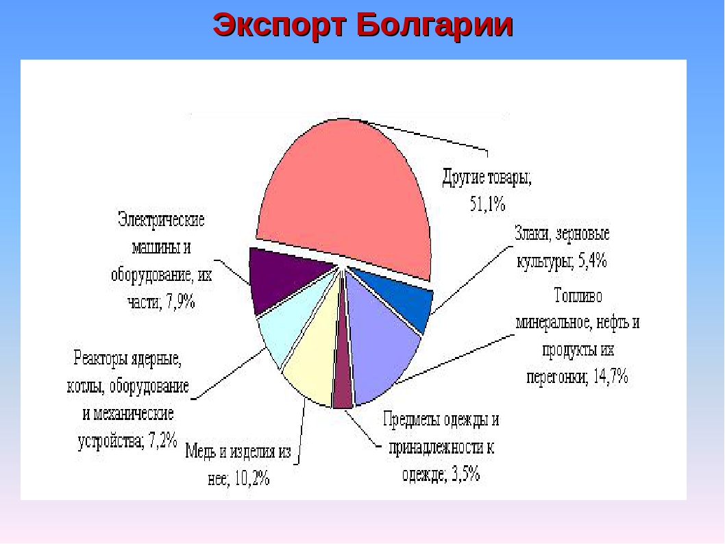 Промышленность болгарии - industry of bulgaria - abcdef.wiki