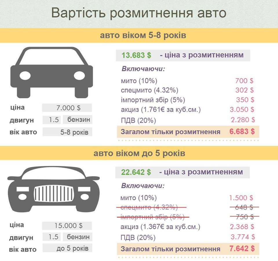 Как в россии сделать растаможку автомобиля дешевле