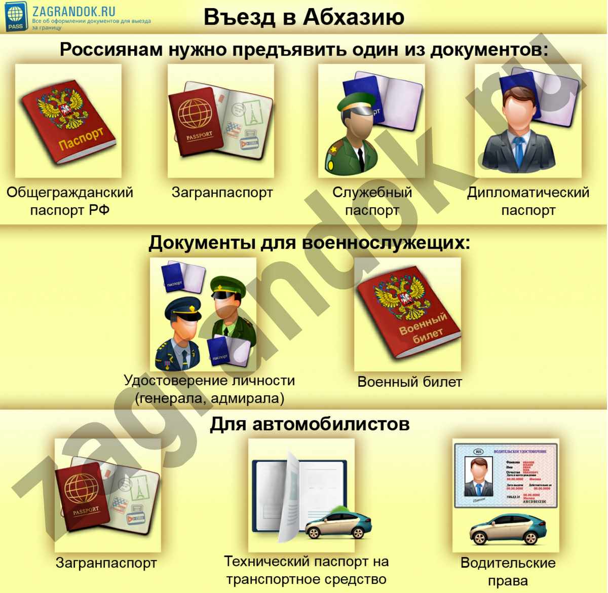 Поездка в абхазию в 2021 году: нужна ли виза, загранпаспорт, граница