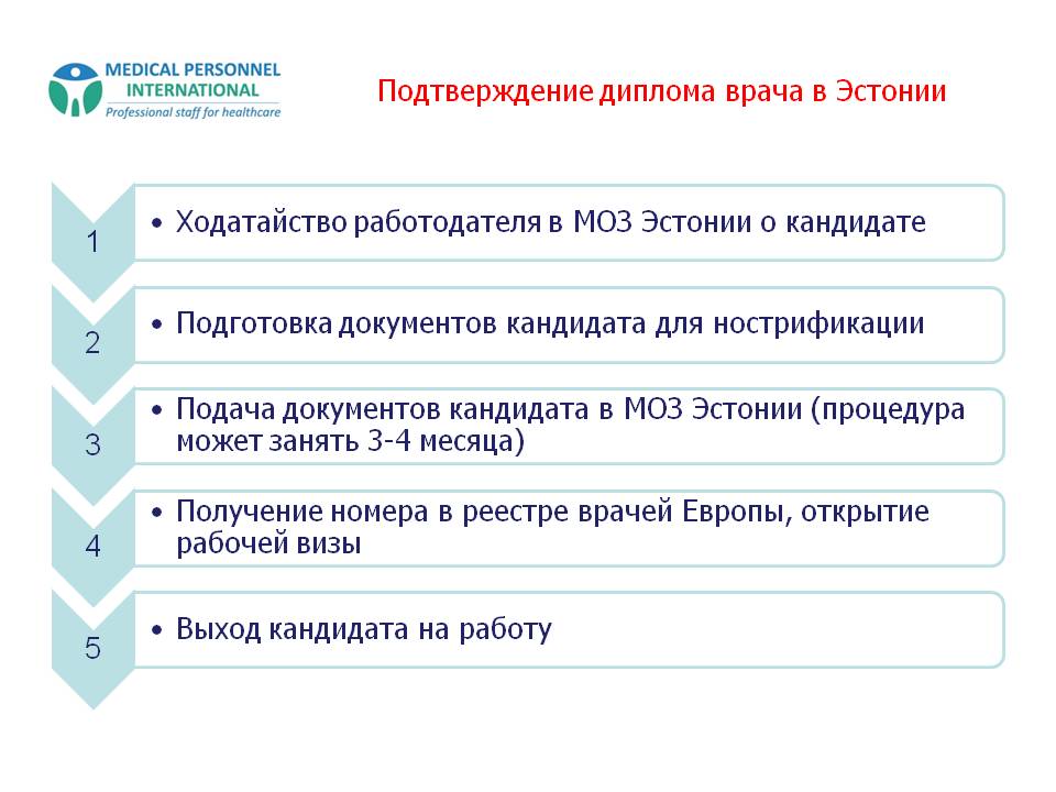 Нострификация украинского диплома об образовании в польше ⋆ іа "єуработа"