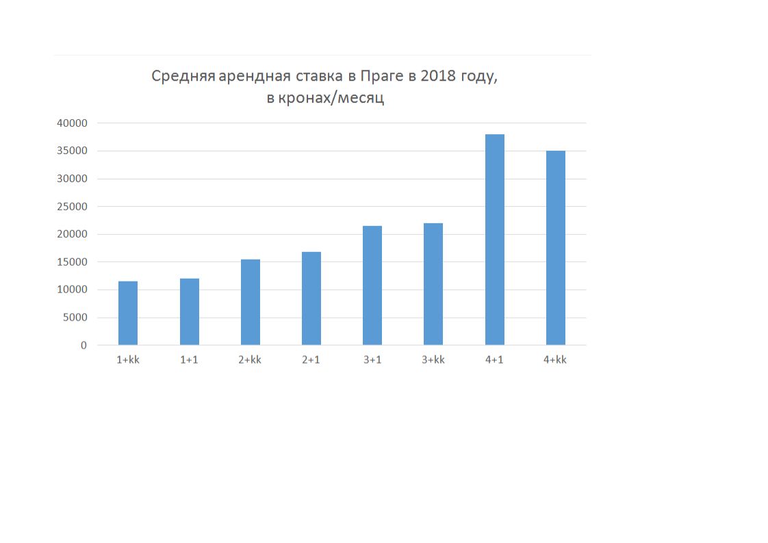 Тренды в торговой недвижимости 2021 глазами сервиса «авито недвижимость» | retail.ru