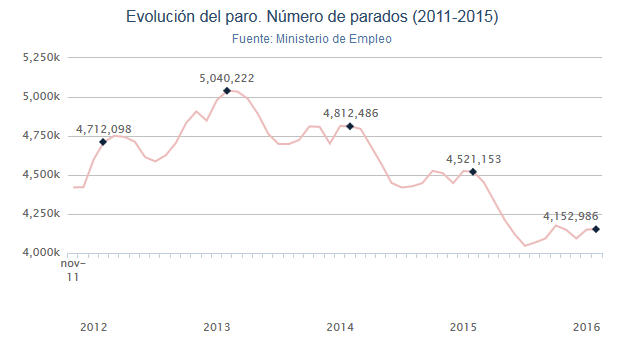 2008–2014 гг. финансовый кризис в испании - 2008–2014 spanish financial crisis - abcdef.wiki
