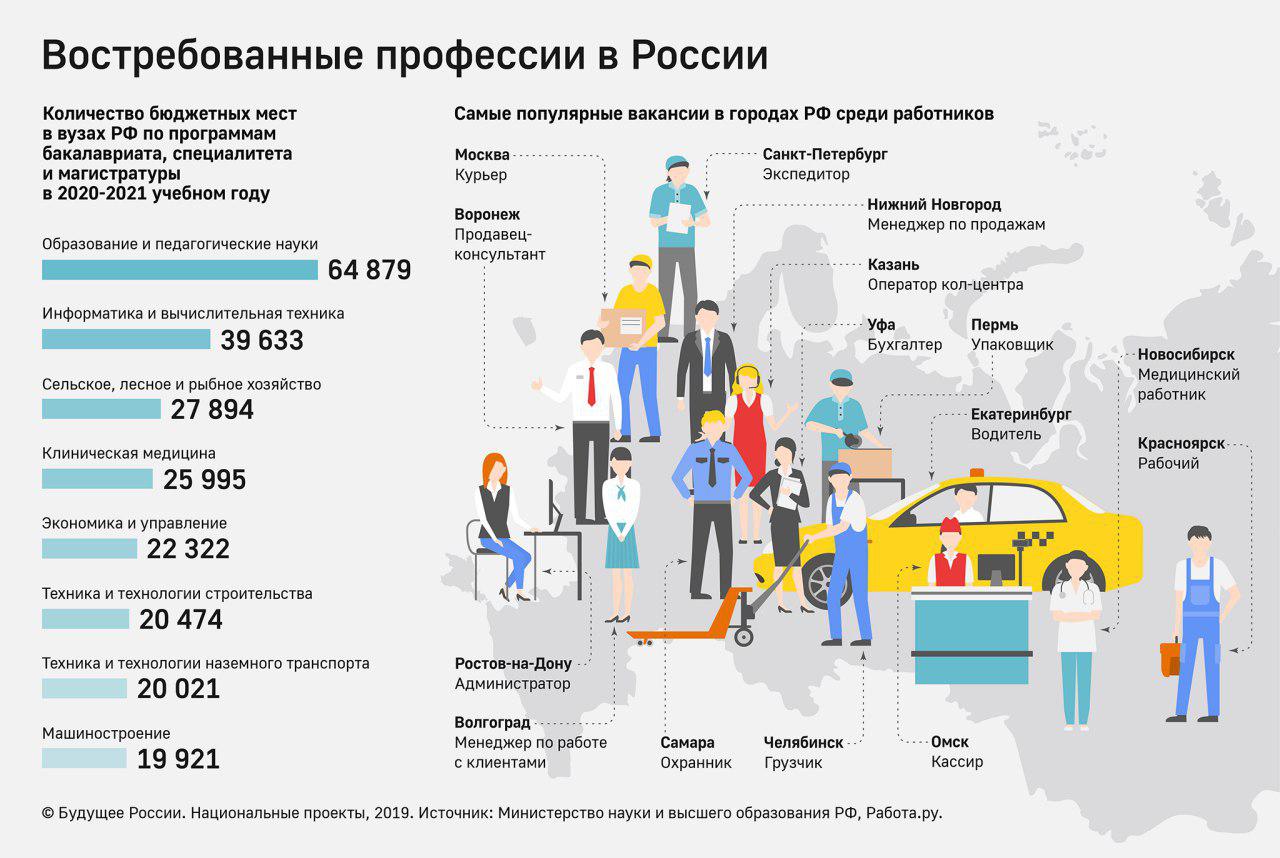 Работа в чехии для русских: поиск и трудоустройство