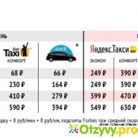 Такси бизнес-класса: особенности, плюсы работы - taxifirm