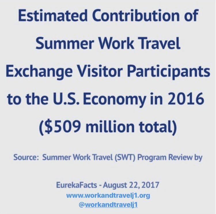 Work and travel: подробно о программе, подача документов, зарплата