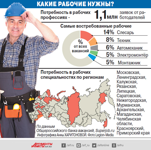 Работа в гданьске для белорусов: перспективы и заработная плата
