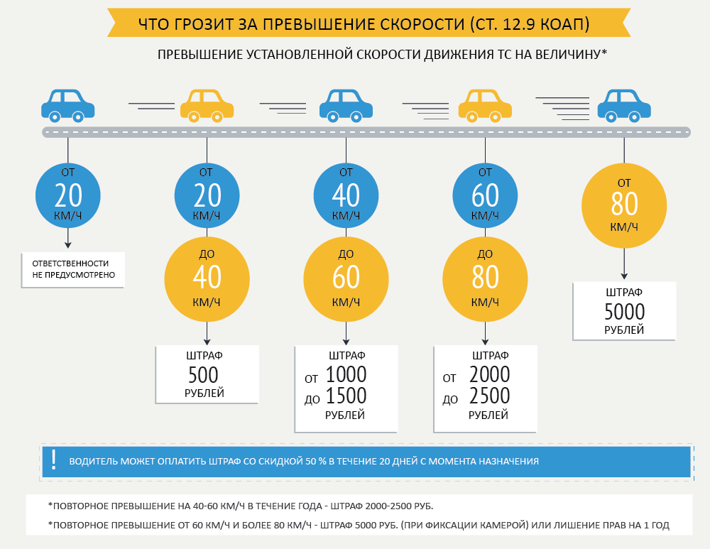 Пдд и штрафы в польше в  2021  году: скоростной режим, дороги, знаки