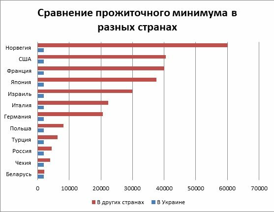 Уровень жизни в чехии: плюсы и минусы, как относятся к русским чехи, стоимость жизни, зарплаты мигрантов