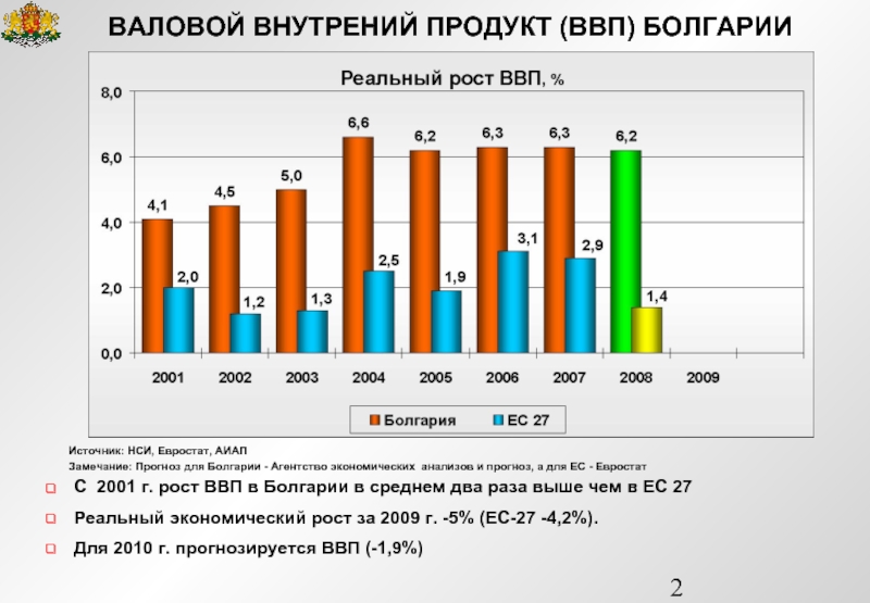 О болгарии » общая информация » экономика