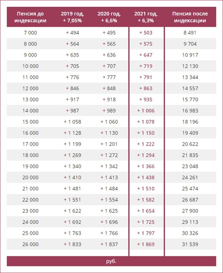 Таблица пенсионного возраста в странах мира в 2021 году
