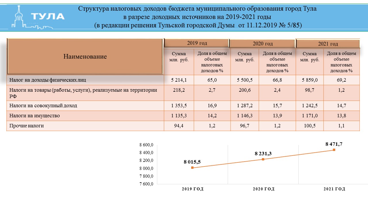 Налоги в европе для физических и юридических лиц в 2021 году - prian.ru
