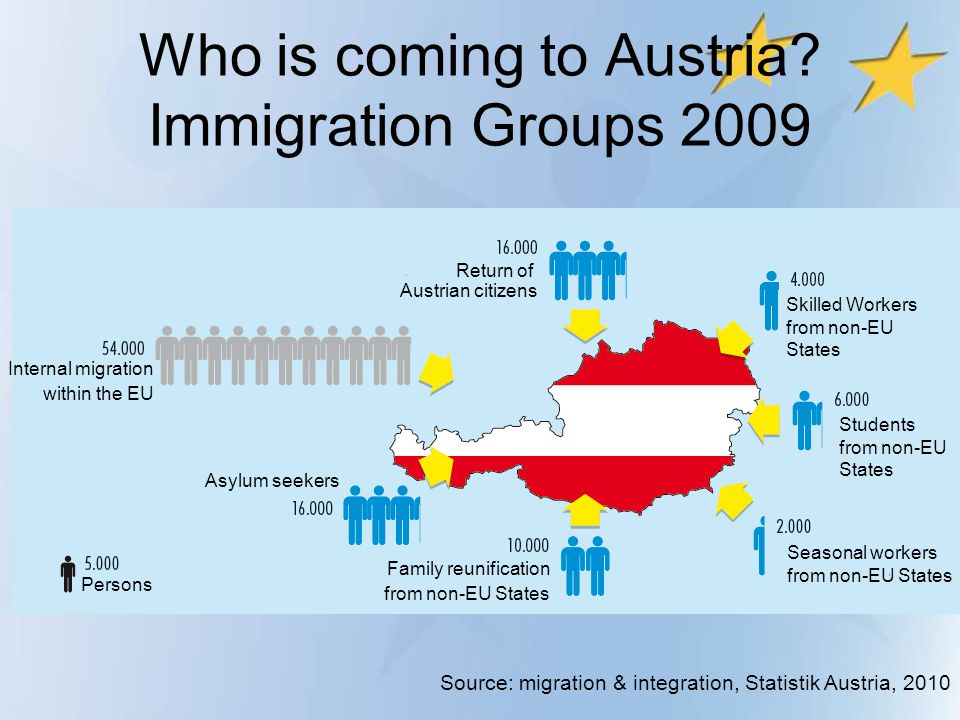 Гражданство австрии в 2021 году - как получить россиянам