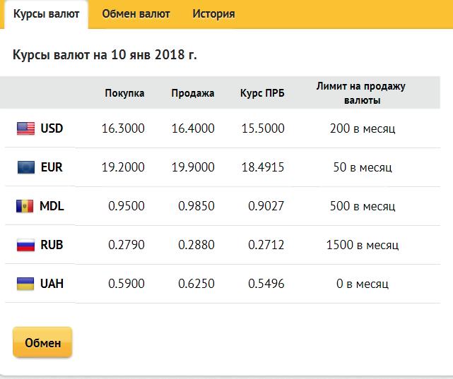 Все о валюте в черногории: наличка, оплата банковской картой, обмен денег