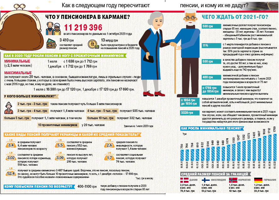 Как россияне будут получать пенсию, переехав в болгарию - парламентская газета