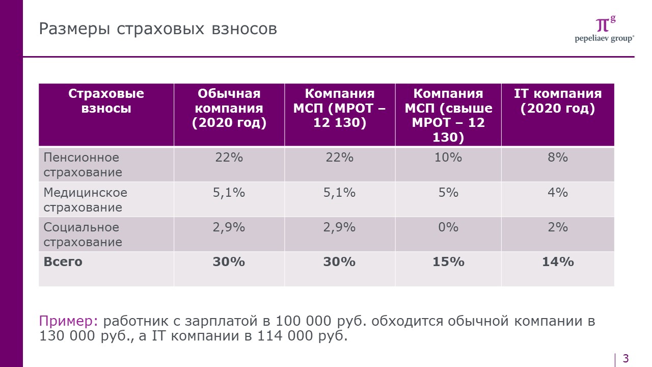 Налоги в европе для физических и юридических лиц в 2021 году - prian.ru