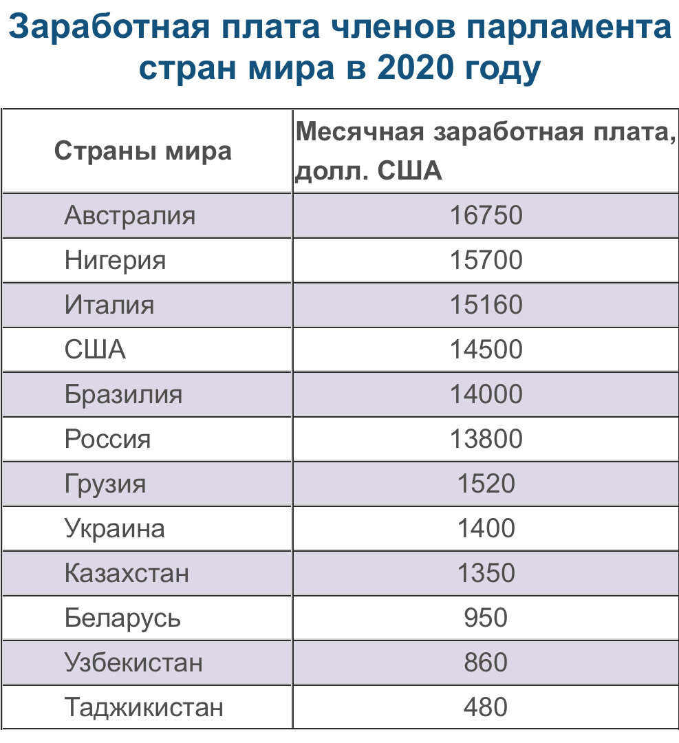 Работа в латвии для русских, украинцев и белорусов в 2021 году