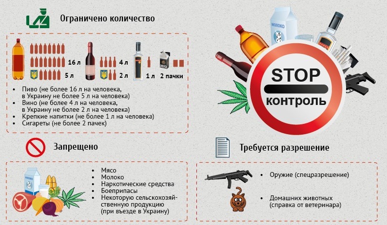 Таможенные правила беларуси в 2021 году. что можно и что нельзя провозить через границу