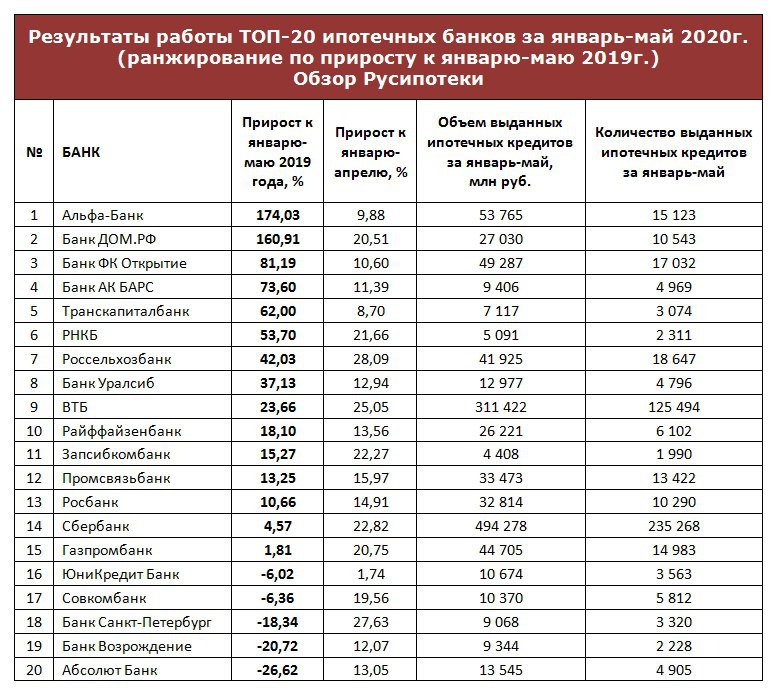 Рейтинг банков по надежности 2021 года: критерии выбора, топ 10