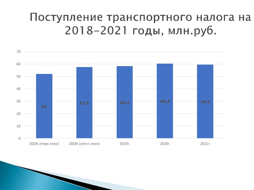Размер пенсии в чехии для иностранцев в 2021 году
