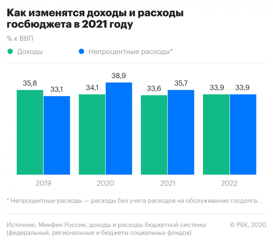 На каком месте по экономике россия в мире сегодня и прогнозы экспертов на 2021 год
