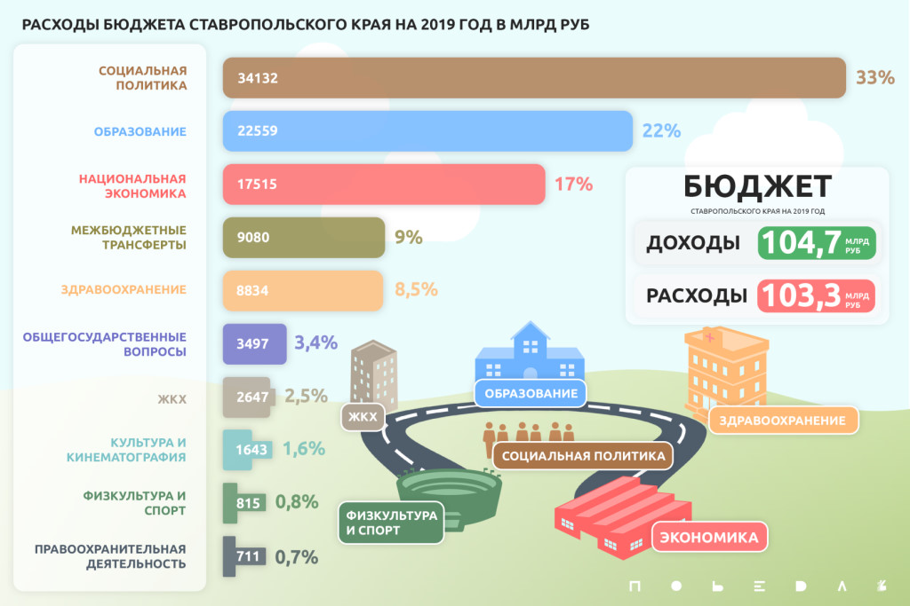 Правила въезда в чехию в 2021 году для жителей рф, украины и беларуси