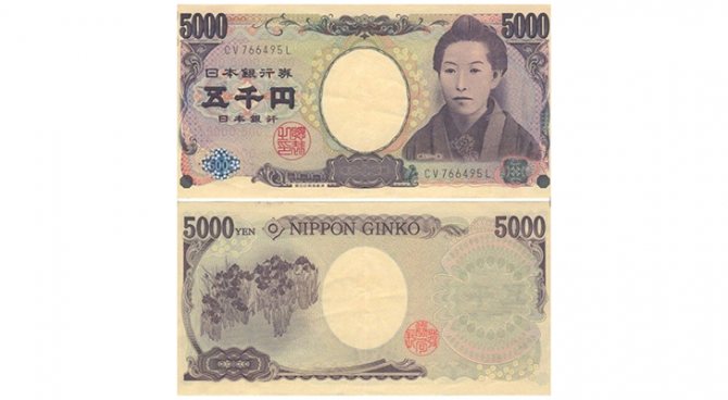 Японская иена: история и особенности валюты японии