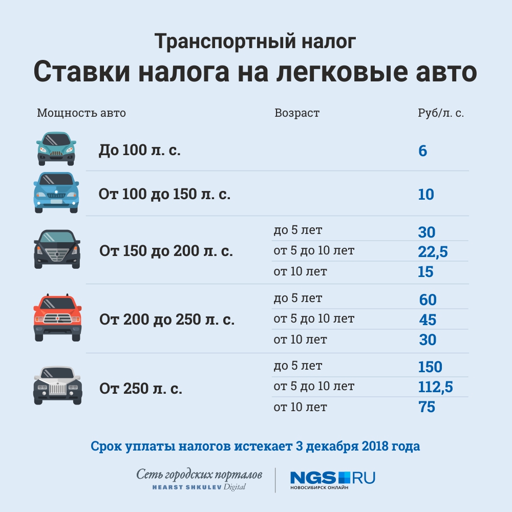 Транспортный налог в москве в 2021 году
